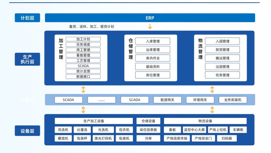 中小企業(yè)上ERP，為何總是一半輸在選型，一半敗在落地